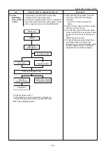 Preview for 32 page of Toshiba RAS-18N3ACV Series Service Manual