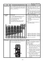 Preview for 36 page of Toshiba RAS-18N3ACV Series Service Manual