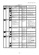 Preview for 64 page of Toshiba RAS-18N3ACV Series Service Manual