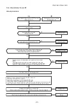 Preview for 70 page of Toshiba RAS-18N3ACV Series Service Manual