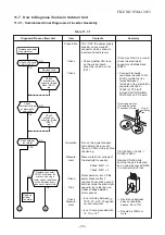 Preview for 71 page of Toshiba RAS-18N3ACV Series Service Manual