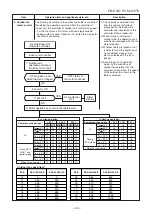 Preview for 31 page of Toshiba RAS-18N3AV-E Service Manual