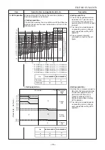 Preview for 36 page of Toshiba RAS-18N3AV-E Service Manual