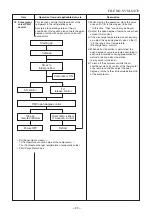 Preview for 38 page of Toshiba RAS-18N3AV-E Service Manual