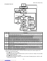 Предварительный просмотр 35 страницы Toshiba RAS-18NKD-AR4 Service Manual