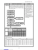 Предварительный просмотр 37 страницы Toshiba RAS-18PAVSG-E Service Manual