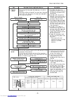 Предварительный просмотр 38 страницы Toshiba RAS-18PAVSG-E Service Manual