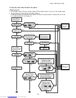 Предварительный просмотр 91 страницы Toshiba RAS-18PAVSG-E Service Manual