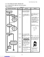 Предварительный просмотр 97 страницы Toshiba RAS-18PAVSG-E Service Manual