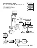 Предварительный просмотр 47 страницы Toshiba RAS-18S2A-E Service Manual