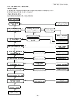 Предварительный просмотр 50 страницы Toshiba RAS-18S2A-E Service Manual