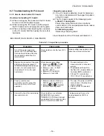 Предварительный просмотр 54 страницы Toshiba RAS-18S2A-E Service Manual