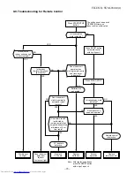 Preview for 74 page of Toshiba RAS-18UA-AR2 Service Manual