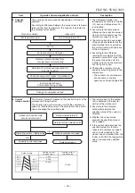 Предварительный просмотр 31 страницы Toshiba RAS-22N3AV2-A Service Manual