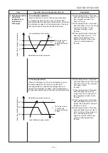 Предварительный просмотр 32 страницы Toshiba RAS-22N3AV2-A Service Manual