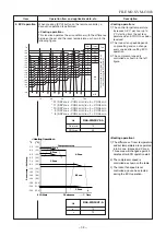 Предварительный просмотр 35 страницы Toshiba RAS-22N3AV2-A Service Manual