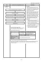 Предварительный просмотр 38 страницы Toshiba RAS-22N3AV2-A Service Manual