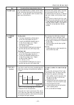 Предварительный просмотр 41 страницы Toshiba RAS-22N3AV2-A Service Manual