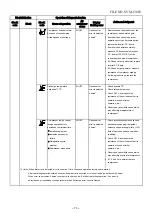 Предварительный просмотр 74 страницы Toshiba RAS-22N3AV2-A Service Manual