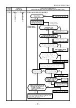 Preview for 100 page of Toshiba RAS-24N3AV2-A Service Manual