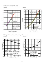 Preview for 7 page of Toshiba RAS-25J2A VSG-ND1 Service Manual