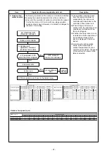 Preview for 31 page of Toshiba RAS-25J2A VSG-ND1 Service Manual