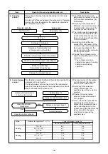 Preview for 32 page of Toshiba RAS-25J2A VSG-ND1 Service Manual