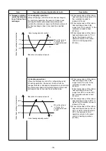 Preview for 33 page of Toshiba RAS-25J2A VSG-ND1 Service Manual