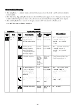 Preview for 90 page of Toshiba RAS-25J2A VSG-ND1 Service Manual