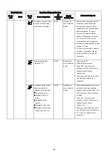 Preview for 94 page of Toshiba RAS-25J2A VSG-ND1 Service Manual