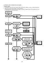 Preview for 98 page of Toshiba RAS-25J2A VSG-ND1 Service Manual