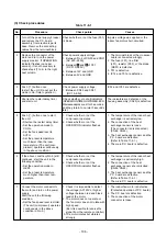 Preview for 106 page of Toshiba RAS-25J2A VSG-ND1 Service Manual