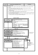 Предварительный просмотр 27 страницы Toshiba RAS-25J2AVSG-ND Service Manual