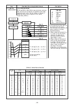 Предварительный просмотр 29 страницы Toshiba RAS-25J2AVSG-ND Service Manual