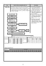 Предварительный просмотр 31 страницы Toshiba RAS-25J2AVSG-ND Service Manual