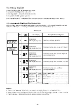 Предварительный просмотр 82 страницы Toshiba RAS-25J2AVSG-ND Service Manual