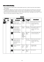 Предварительный просмотр 84 страницы Toshiba RAS-25J2AVSG-ND Service Manual