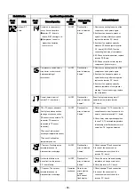 Предварительный просмотр 86 страницы Toshiba RAS-25J2AVSG-ND Service Manual