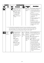 Предварительный просмотр 87 страницы Toshiba RAS-25J2AVSG-ND Service Manual