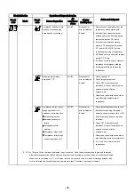 Предварительный просмотр 88 страницы Toshiba RAS-25J2AVSG-ND Service Manual