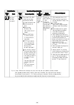 Предварительный просмотр 89 страницы Toshiba RAS-25J2AVSG-ND Service Manual