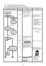 Предварительный просмотр 98 страницы Toshiba RAS-25J2AVSG-ND Service Manual