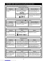 Предварительный просмотр 24 страницы Toshiba RAS-3M23GACV-E
RAS-4M27GACV-E Owner'S Manual