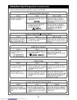 Предварительный просмотр 87 страницы Toshiba RAS-3M23GACV-E
RAS-4M27GACV-E Owner'S Manual