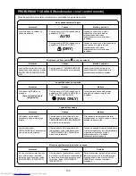 Предварительный просмотр 108 страницы Toshiba RAS-3M23GACV-E
RAS-4M27GACV-E Owner'S Manual