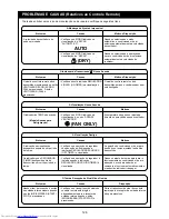 Предварительный просмотр 129 страницы Toshiba RAS-3M23GACV-E
RAS-4M27GACV-E Owner'S Manual