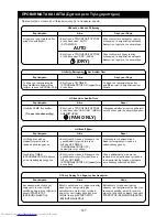 Предварительный просмотр 150 страницы Toshiba RAS-3M23GACV-E
RAS-4M27GACV-E Owner'S Manual