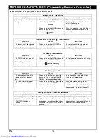 Предварительный просмотр 28 страницы Toshiba RAS-3M23GACV-E Owner'S Manual