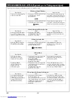 Предварительный просмотр 160 страницы Toshiba RAS-3M23GACV-E Owner'S Manual