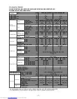 Предварительный просмотр 7 страницы Toshiba RAS-3M26GAV-E1 Service Manual